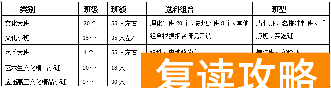 明达复读班招生条件（2021年招生要求）