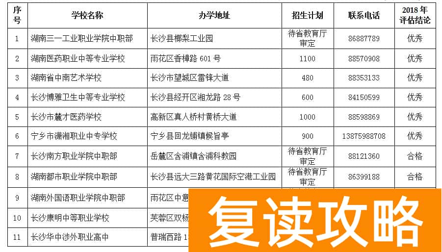长沙教育培训机构排名前十（长沙市2019年度具备合法资质的民办中等职业学校名单）