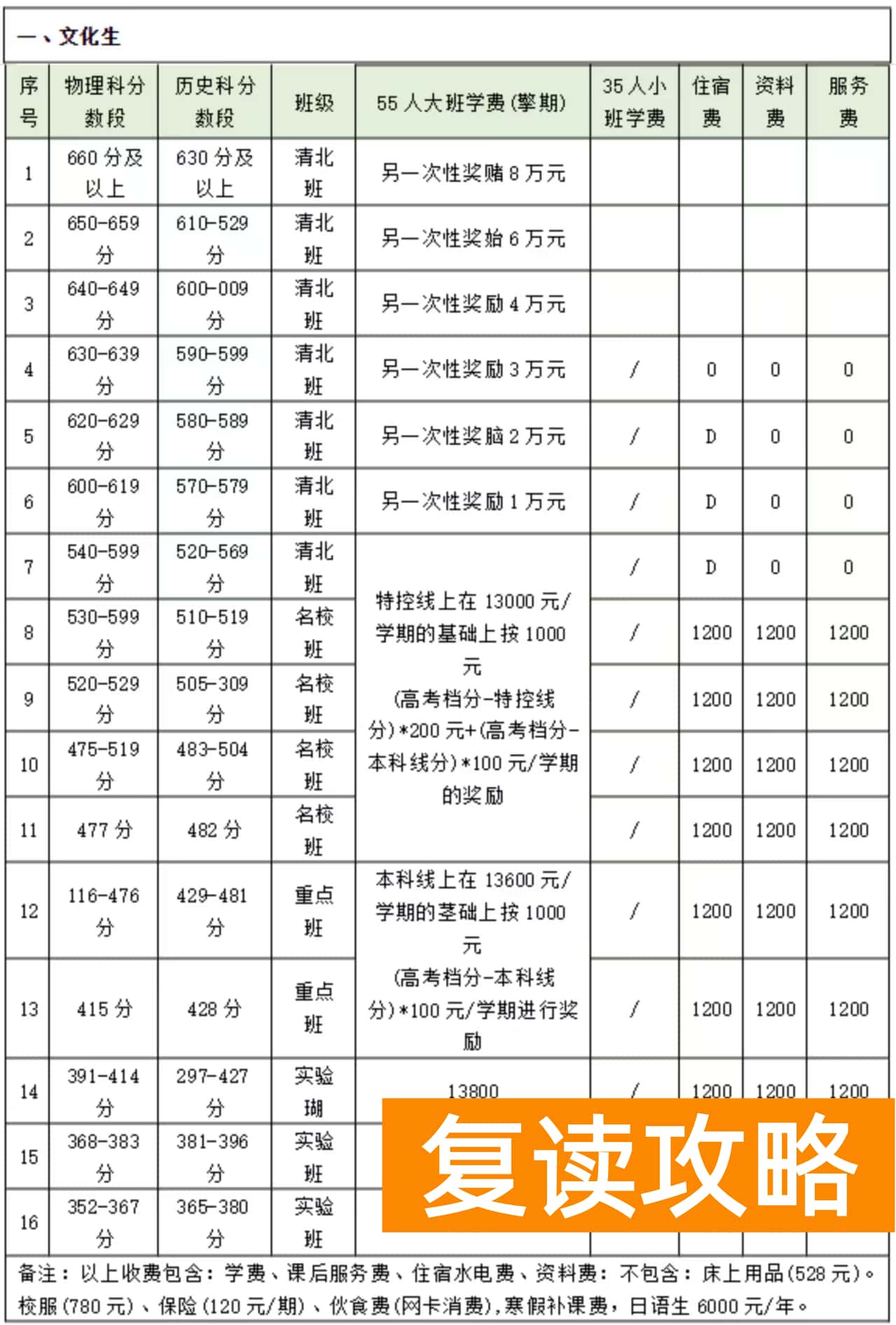 长沙恒雅高级中学复读学费