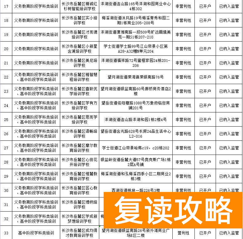 长沙最好的补课机构（岳麓区公布三类校外培训机构名单）