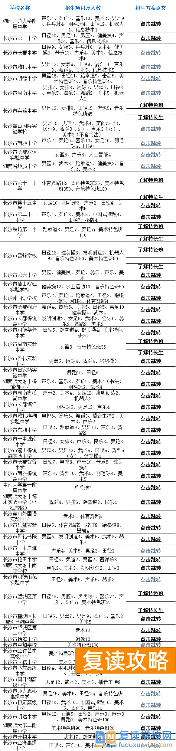长沙中考升学新选择：特长生招生全面解析及2024年58所高中特长生方案汇总