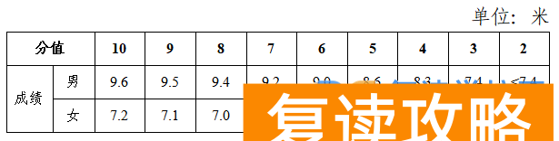 2024年长沙体育中考全解析（2025年参考）