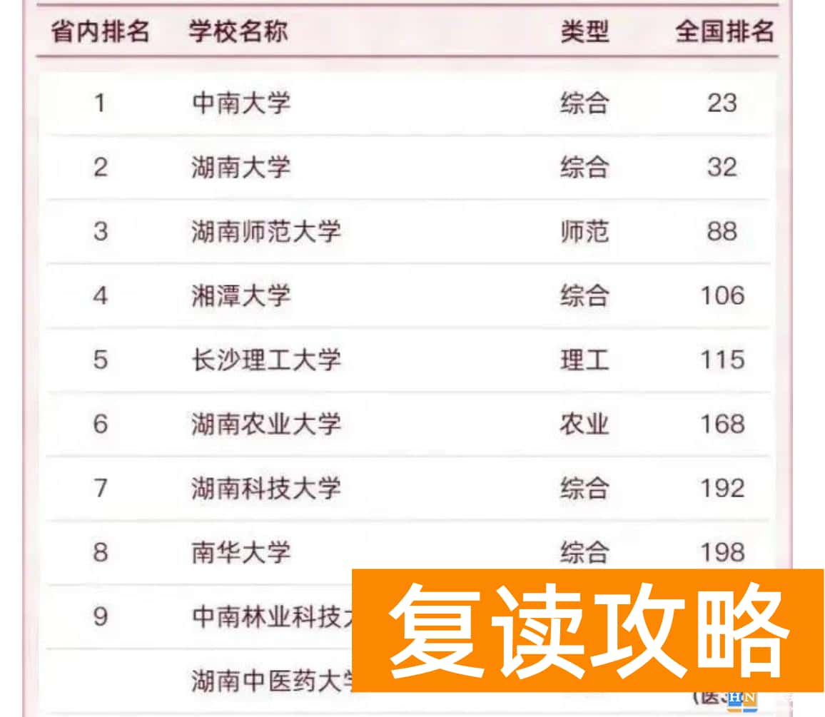 湖南省学校排名前十位 2022湖南省高校排行榜