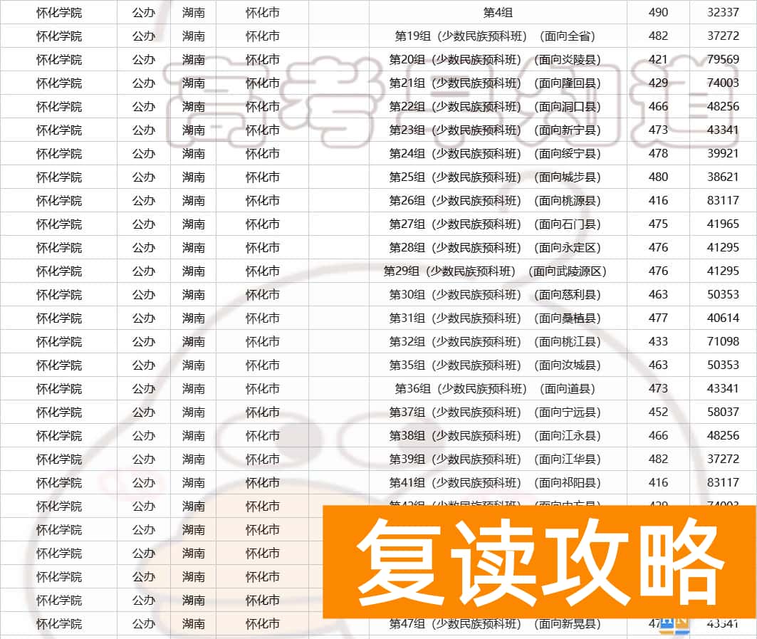 湖南多少分可以上一本  2023年湖南高考生多少分能上省内公办本科？