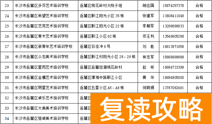 长沙全日制高中培训机构排名（长沙有合法资质的民办学校、培训机构名单）