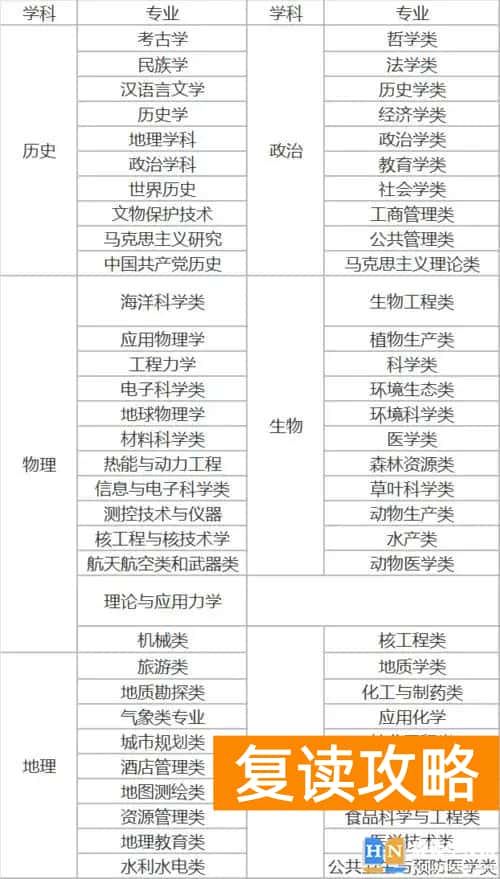 物生地就业前景最好的专业 物地生可报专业及就业方向
