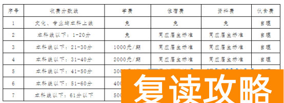 株洲复读学校有哪些？株洲复读去哪儿好？