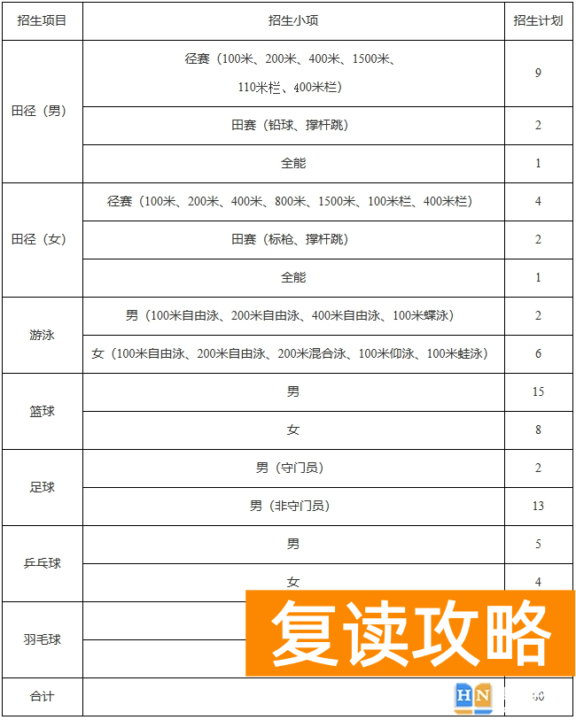 中南大学2024年运动训练专业招生简章