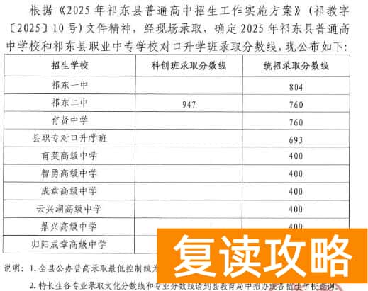 衡阳七县五区2025年普高录取线汇总