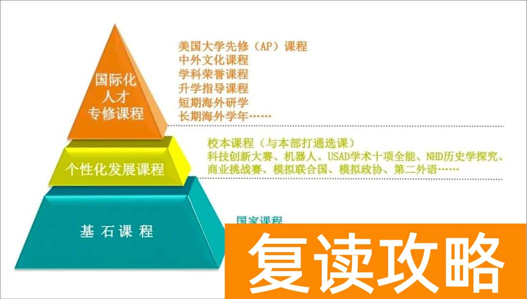 北师大附中国际部录取（2022年北师大附属中学国际部招生）