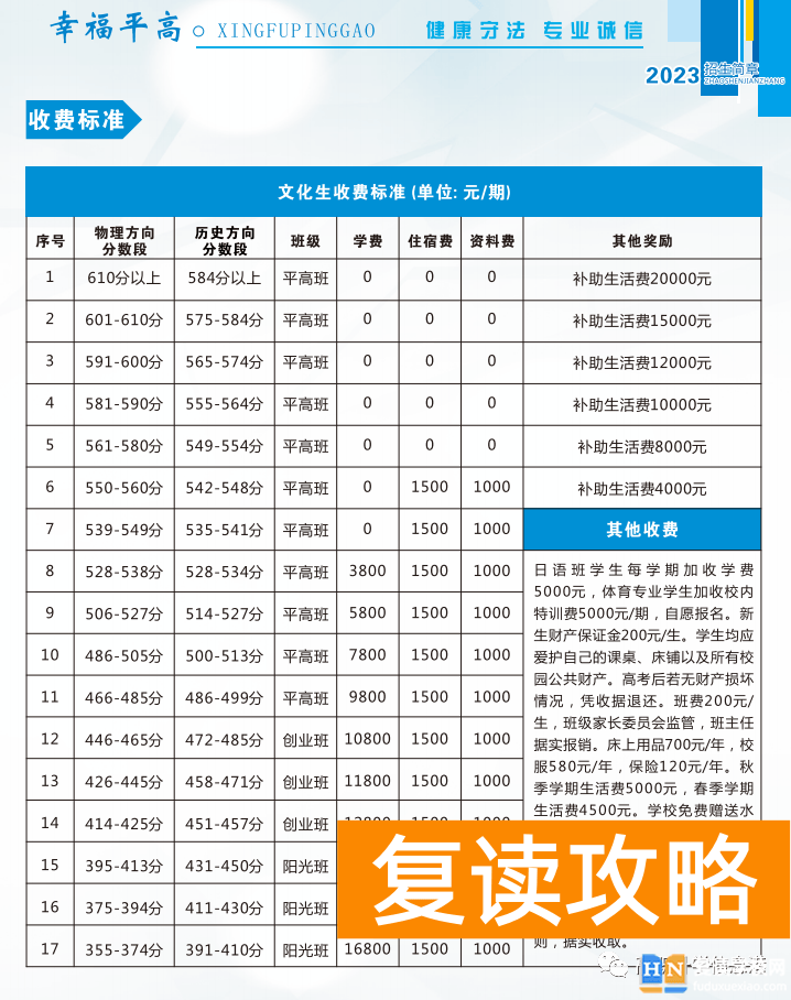 长沙市平高松雅湖高级复读班收费标准详解