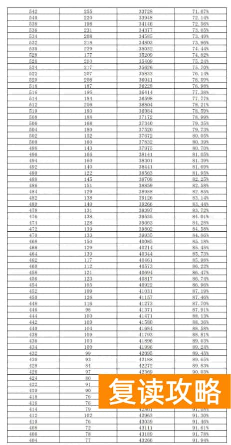 2023长沙中考2分段统计表 中考成绩排名