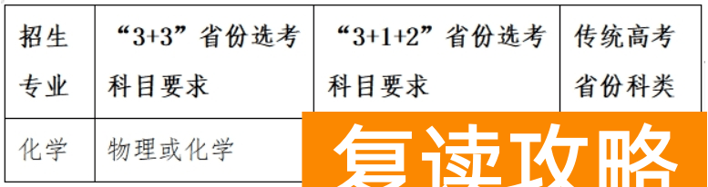 湖南大学2024年强基计划招生专业有哪些？