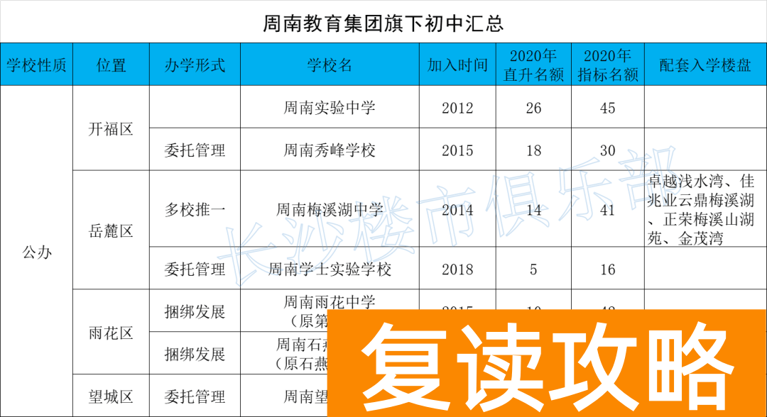 长沙最佳十大教育机构排名（长沙六大教育集团学校排名情况）
