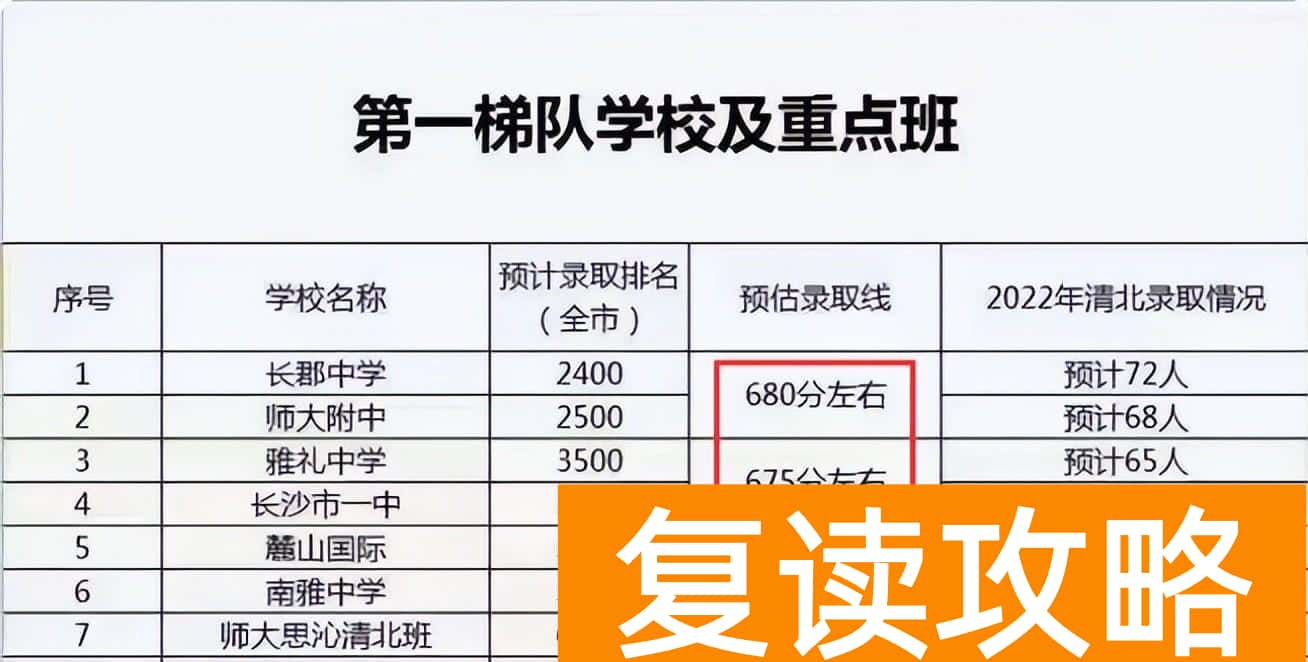 湖南省重点高中排名（能上湖南这五所高中的，都是学霸）