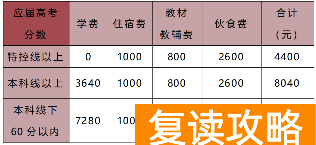 怀化市新晃恒雅高级中学高考复读班收费怎么样?学费多少钱