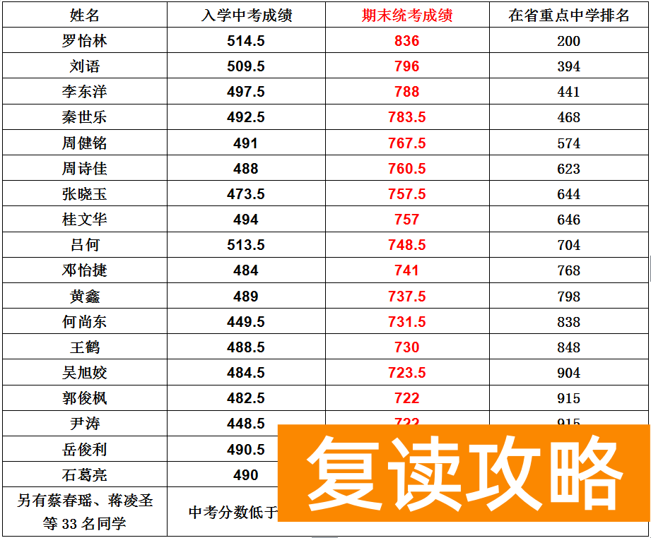 湖南师范大学高阳学校（不比基础比提升，这所学校有他独特的地方）