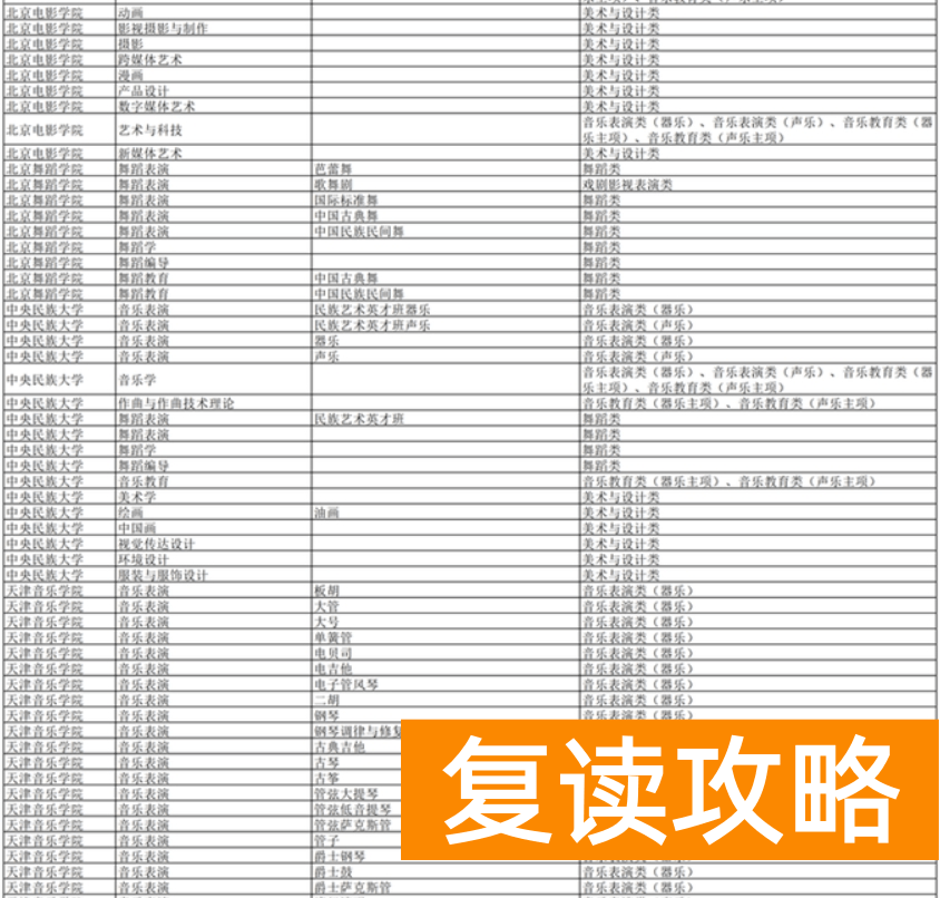 湖南2024年普通高校招生艺术类校考高校及专业一览表