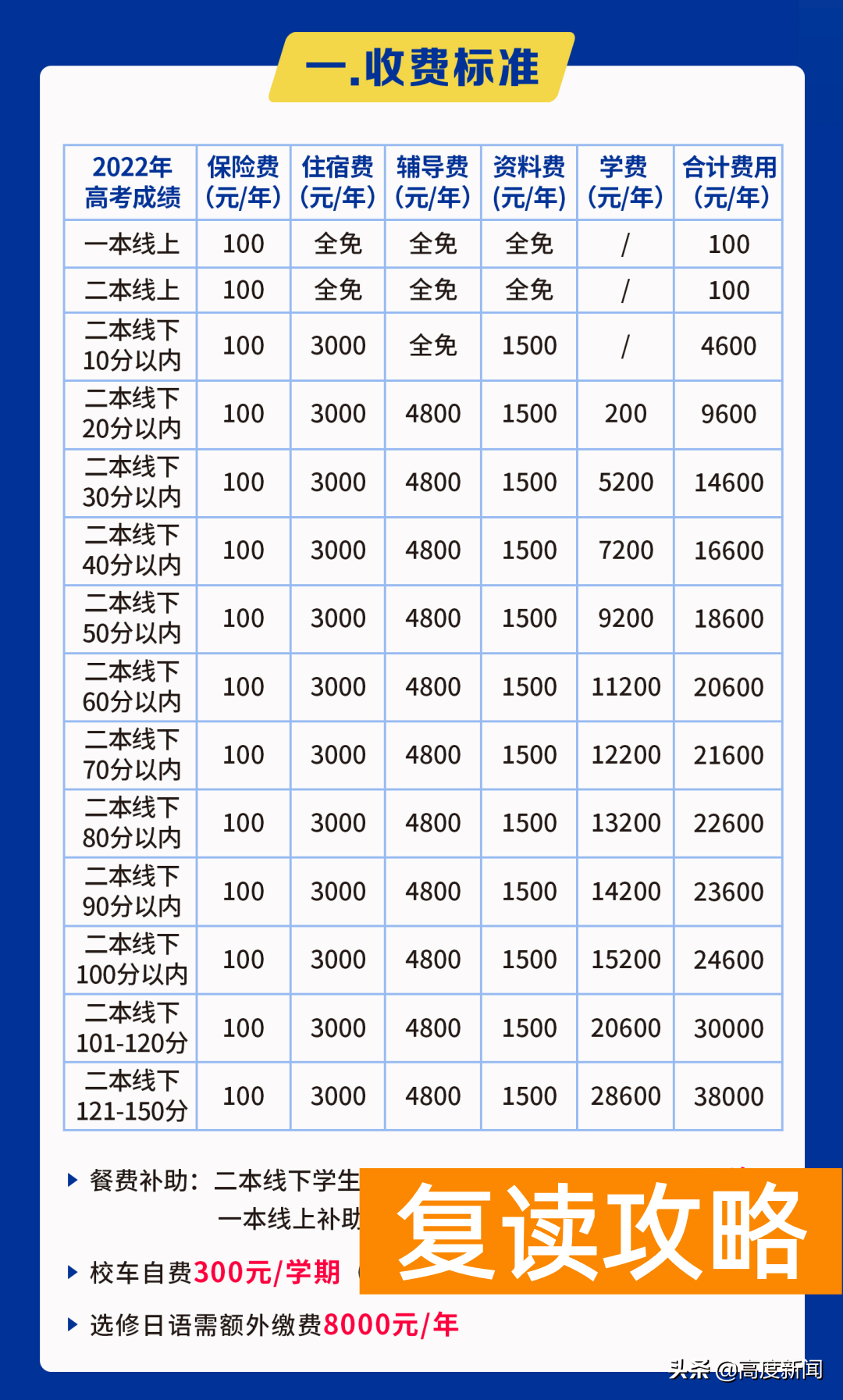 湖南省最好的复读学校是哪所（金太阳实验中学2022届高三复读招生）