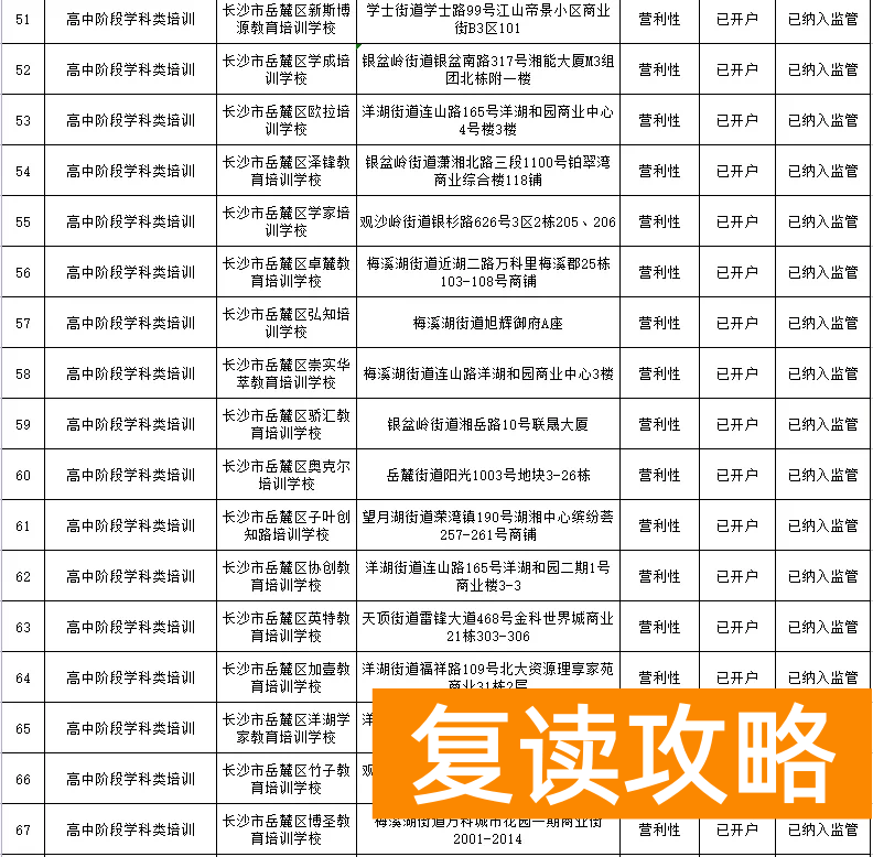 长沙最好的补课机构（岳麓区公布三类校外培训机构名单）