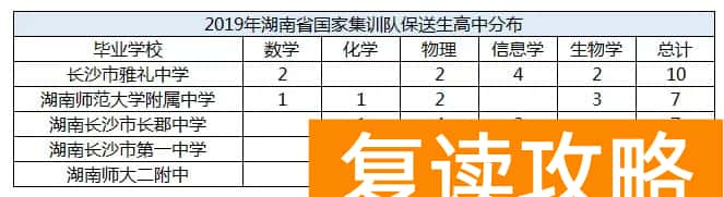 湖南师大二附中云翼校区（湖南29人保送清华北大！“黑马”师大二附中榜上有名！）