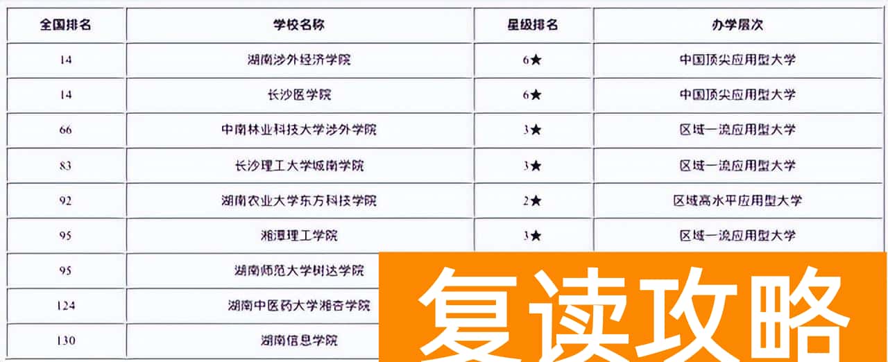 长沙学校排名（长沙高校实力排名）