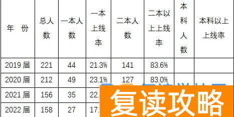 株洲复读学校有哪些？株洲复读去哪儿好？
