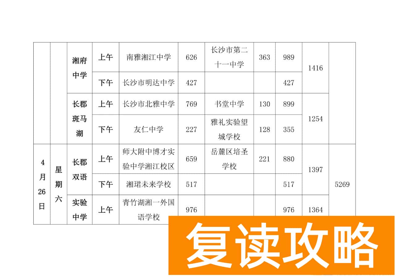 2025年长沙市体育中考日程安排表
