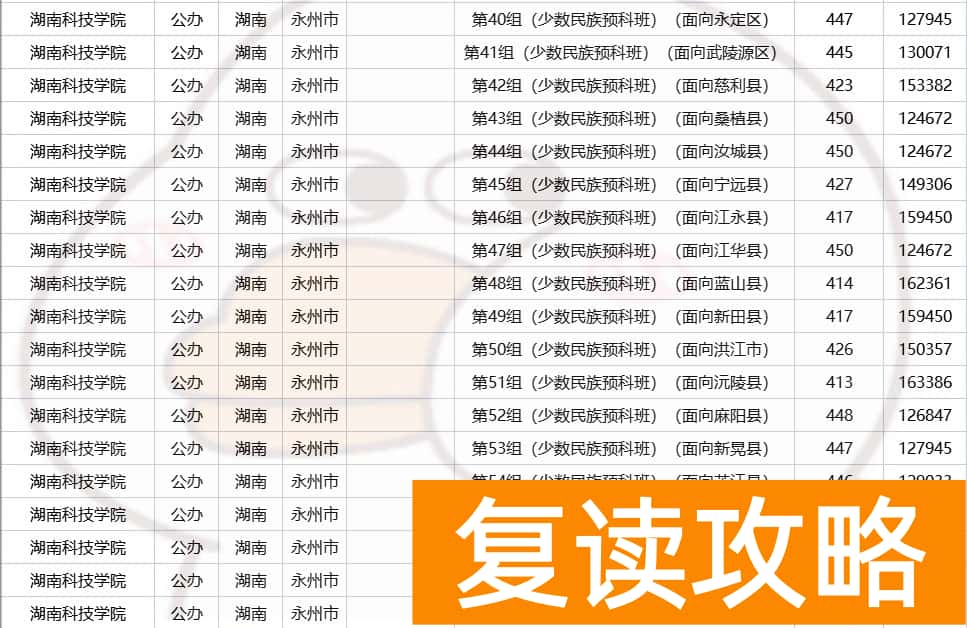 湖南多少分可以上一本  2023年湖南高考生多少分能上省内公办本科？