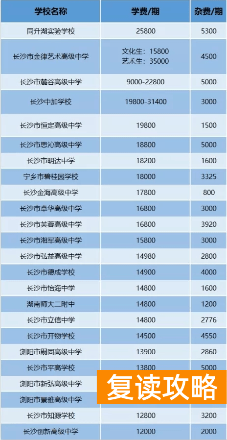 湖南有哪些复读学校不贵（湖南复读学校学费一览表）