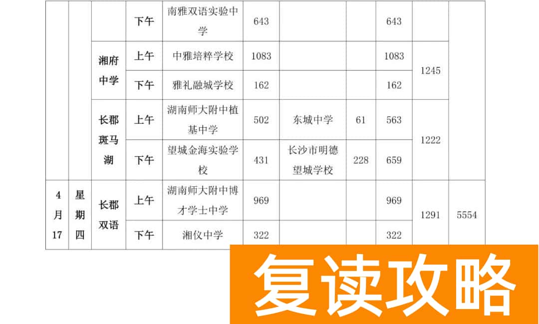 2025年长沙市体育中考日程安排表
