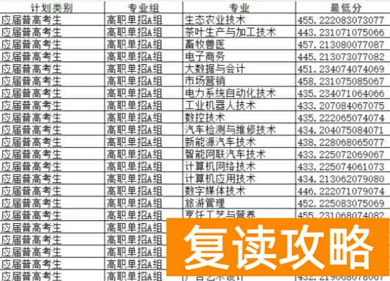 湘西民族职业技术学院2025年录取分数