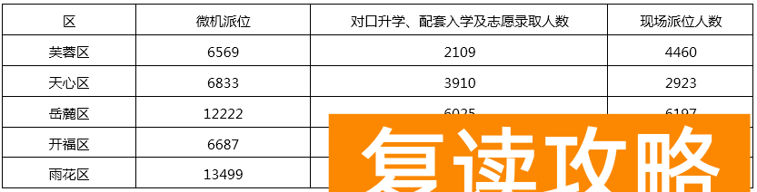 长沙高三补课机构排名前十名(长沙教培报告)