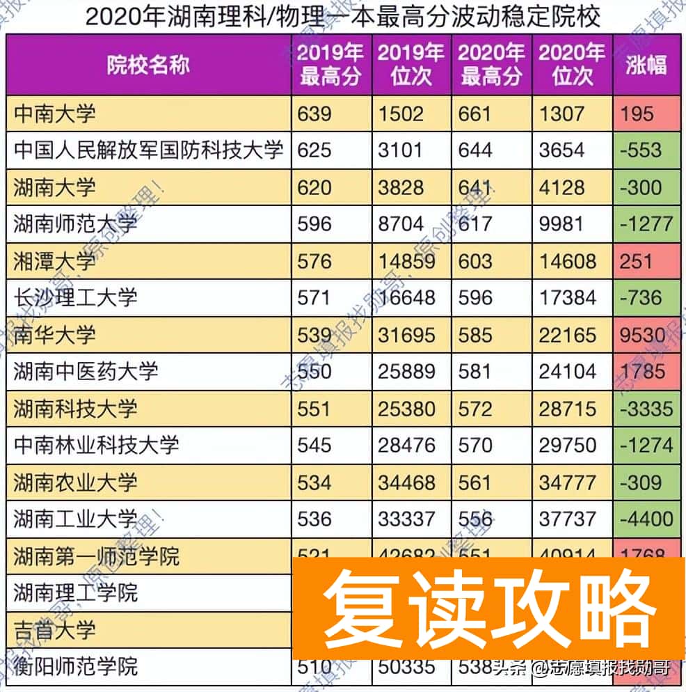 湖南省大学排名（湖南高校排名十强）
