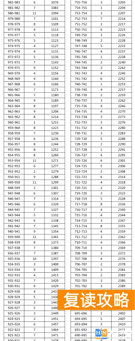2023年湘西泸溪县中考普高分数段统计