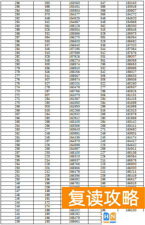 湖南高考分数线排名一分一段表
