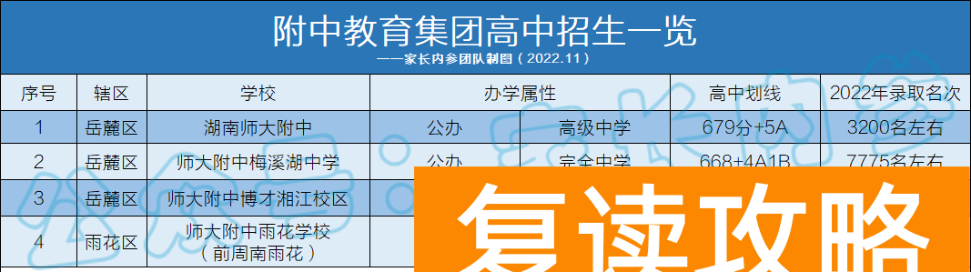 湖南师范第二附属中学复读怎么样