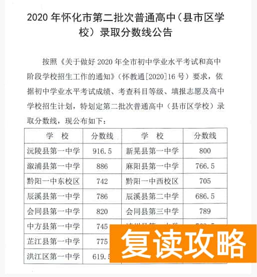 2023怀化中考各高中录取分数线公布