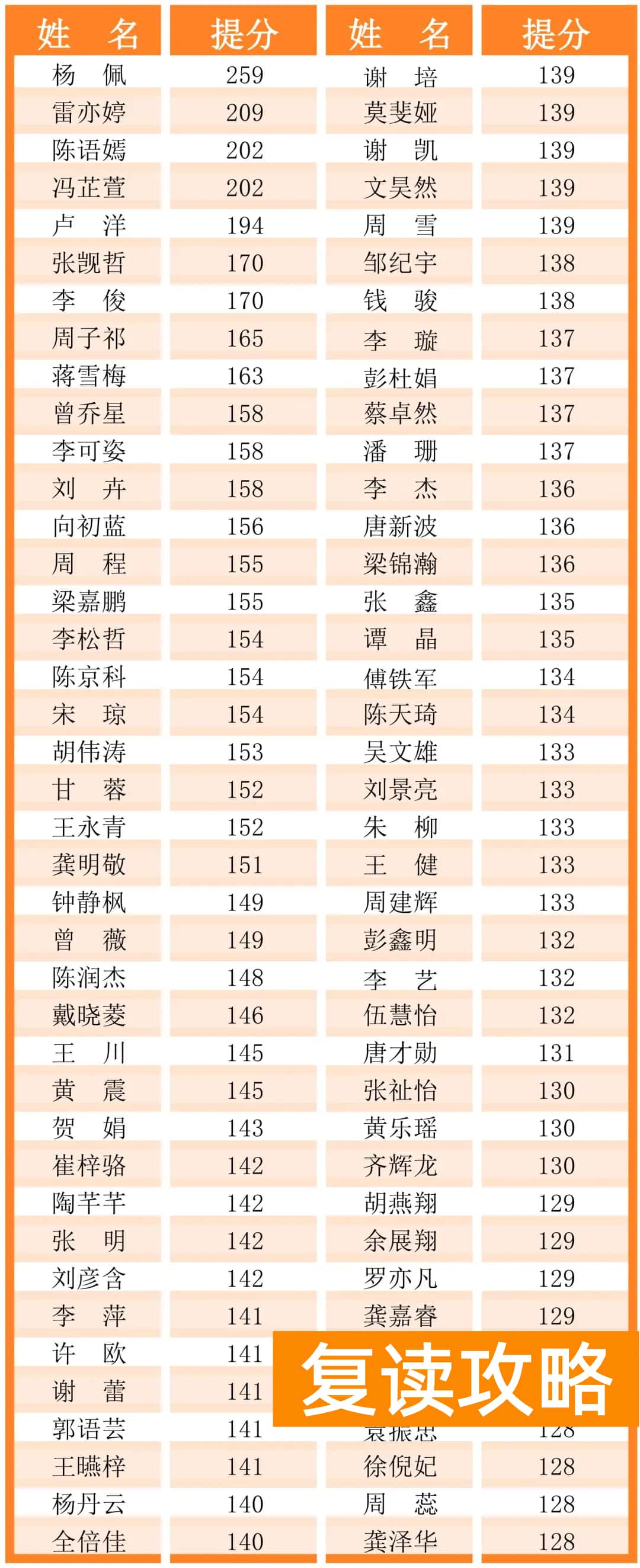 湖南云翼复读学校高考复读招生简章