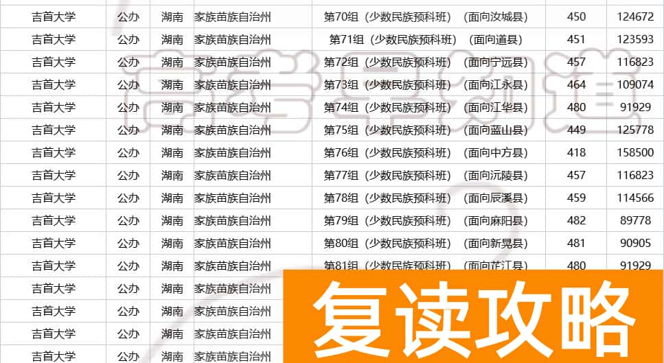 湖南多少分可以上一本  2023年湖南高考生多少分能上省内公办本科？