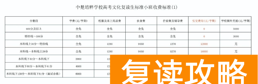 长沙市中楚培粹学校复读收费标准
