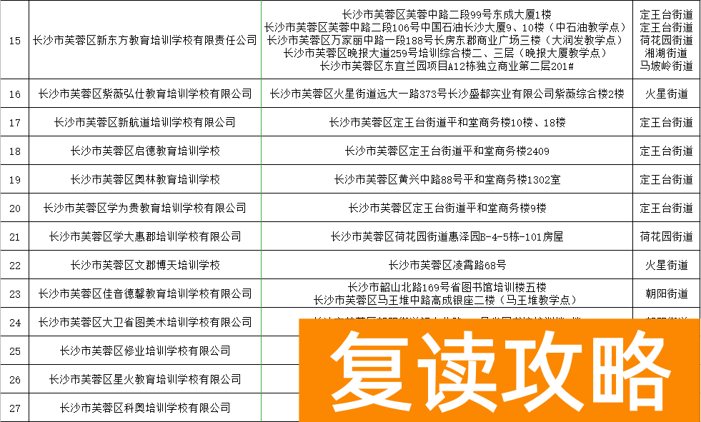 长沙高三补课机构排名前十有哪些（长沙芙蓉区公布民办培训机构“白名单”）