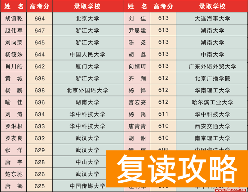 湖南高三复读哪所学校最好
