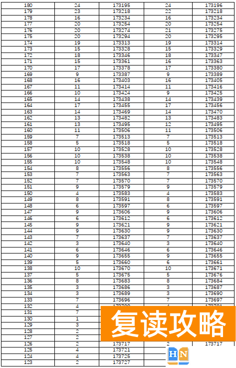 湖南高考分数线排名一分一段表