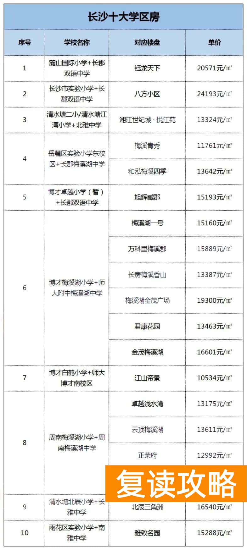 长沙高三补课机构排名前十名(长沙教培报告)