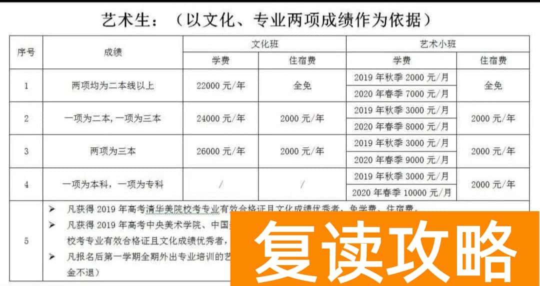 文郡洋沙湖中学复读收费标准（长郡教育集团文郡洋沙湖中学复读部招生要求）