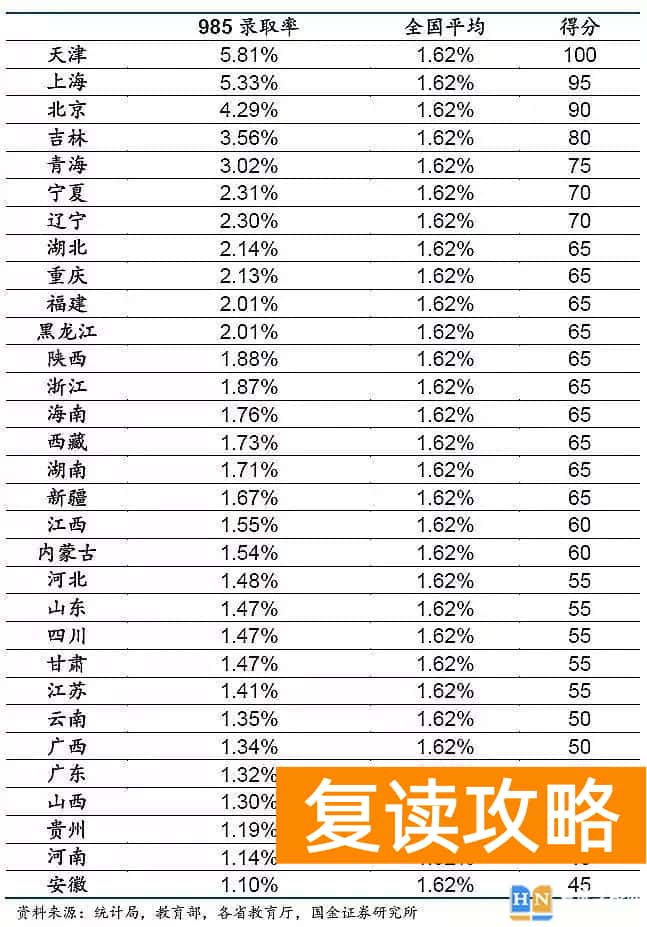 湖南和安徽高考哪个难 上大学最难的省份是哪里