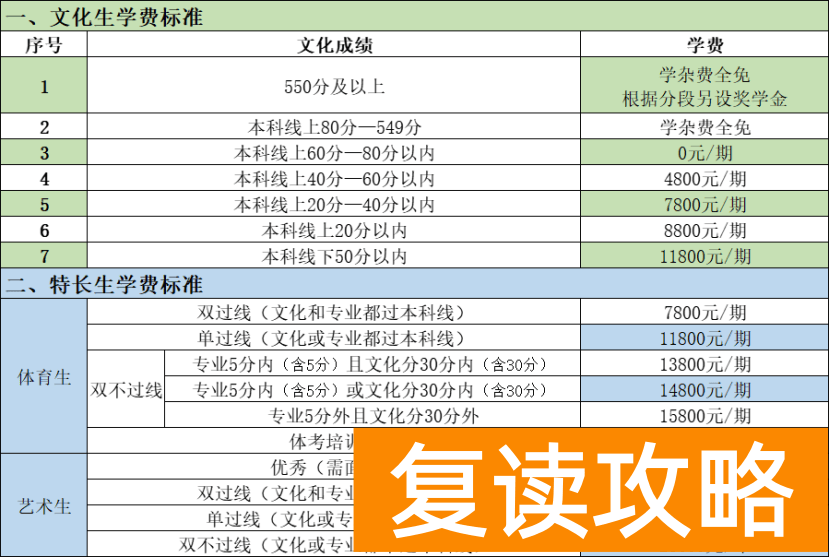 长沙浏阳景雅高级中学复读学费