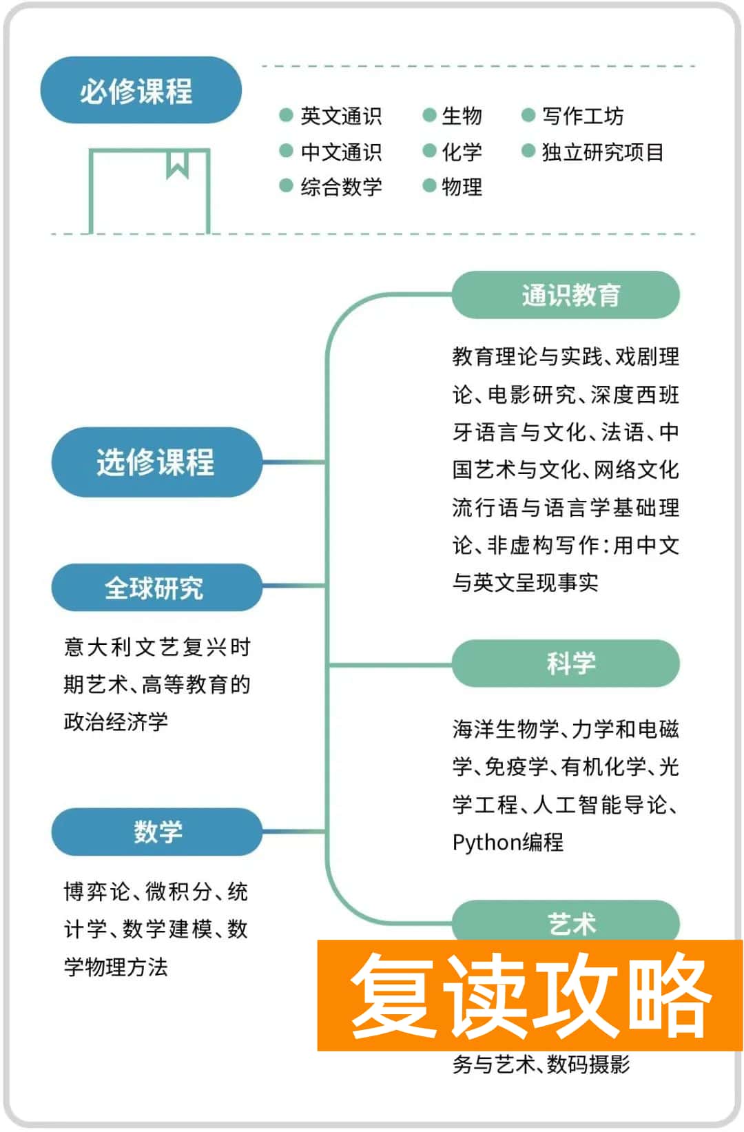 北师大附中国际部好吗（北大附中国际部到底有多惊艳）