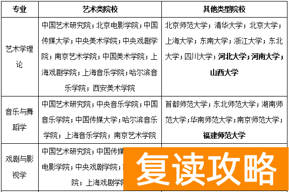 湖南艺考学费一年多少钱啊 读艺术要多少钱